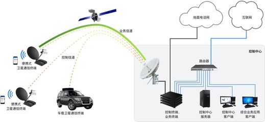 控維通信獲千萬元級天使輪融資，專注衛星通信產品開發及網絡互聯服務