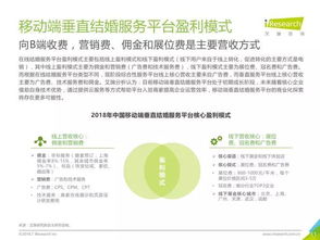 《2018年中國垂直結(jié)婚服務(wù)市場移動互聯(lián)網(wǎng)案例研究報(bào)告》深度解讀 信息咨詢服務(wù)如何重塑婚慶產(chǎn)業(yè)